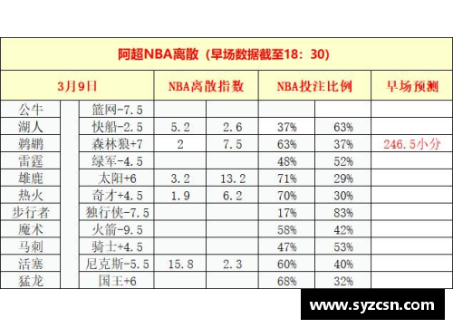 九游电子NBA离散指数探索：数据分析与球员表现的关联 - 副本