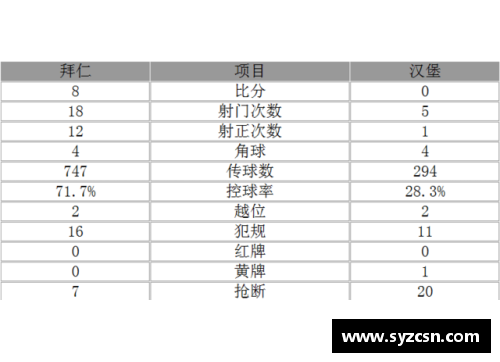 九游电子拜仁客场横扫科隆，领跑德甲积分榜！ - 副本